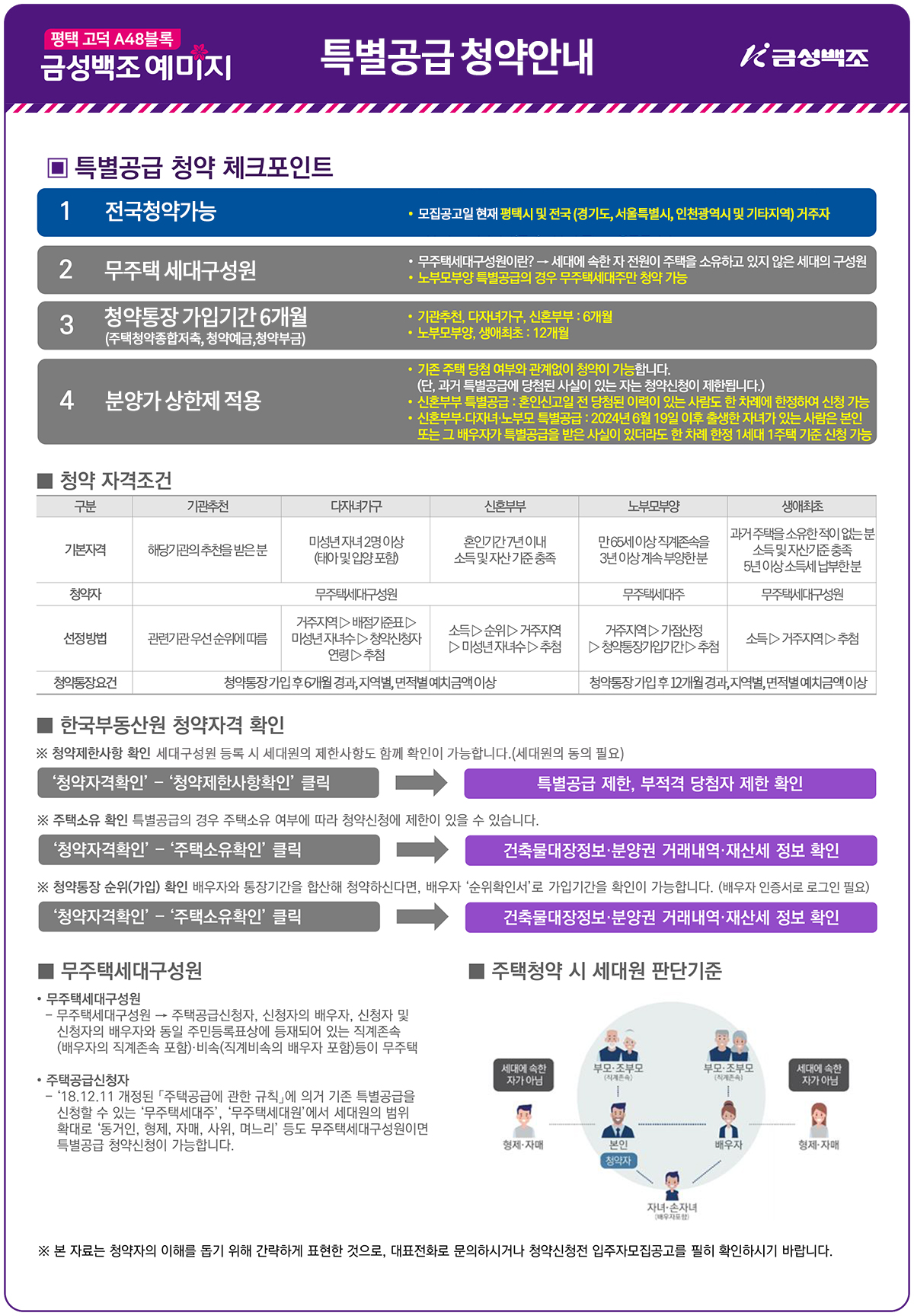 특별공급