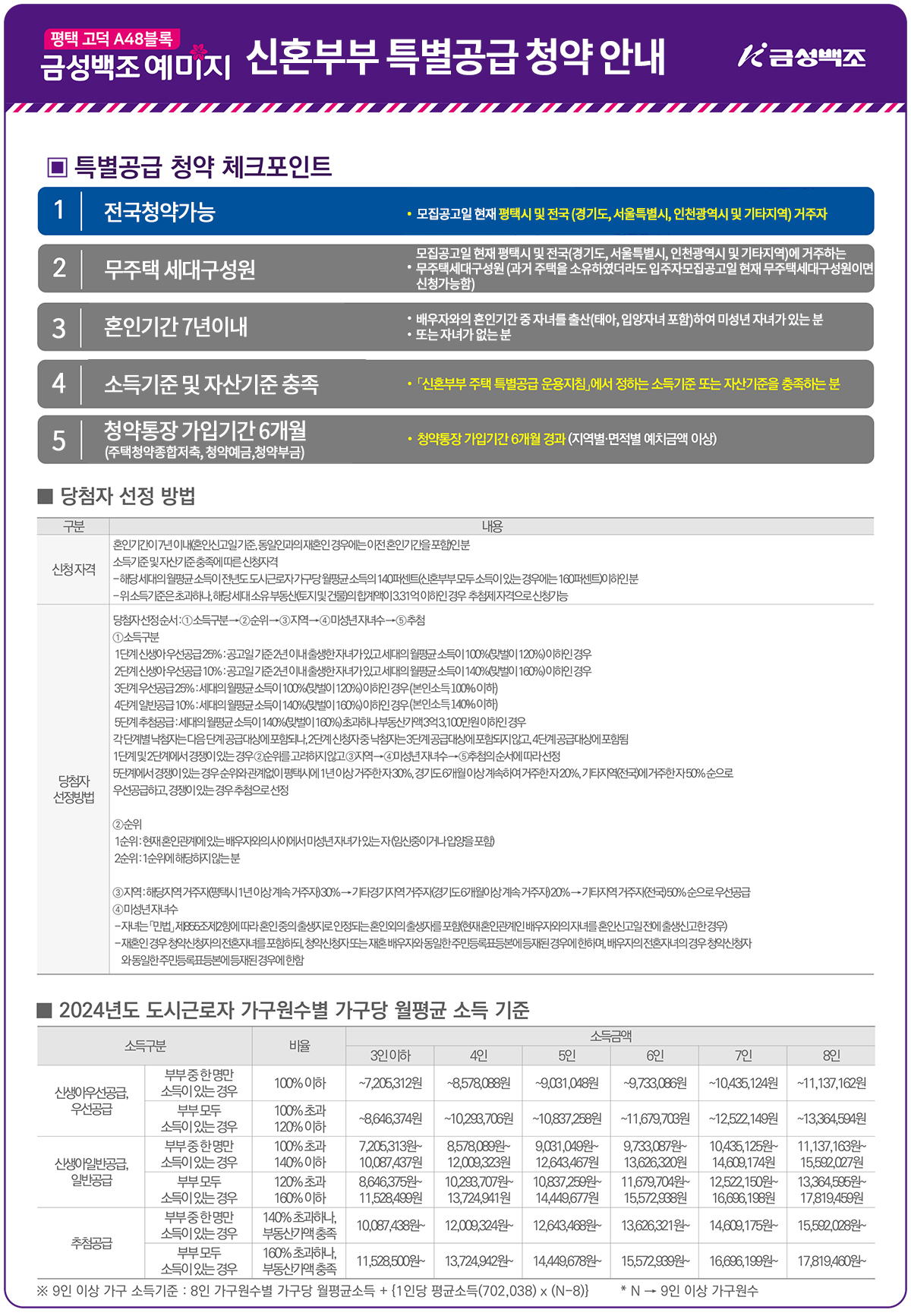 신혼부부