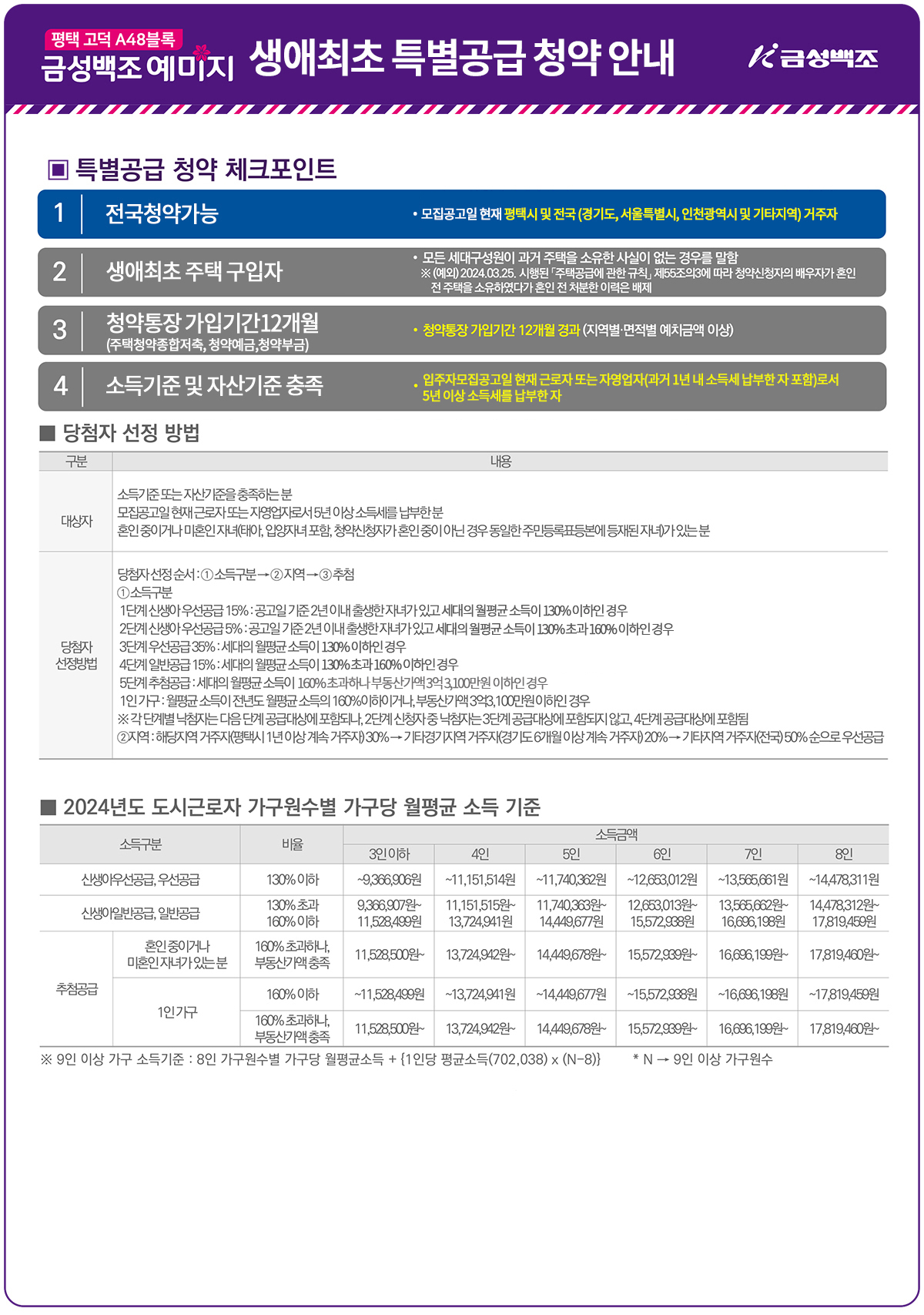 생애최초